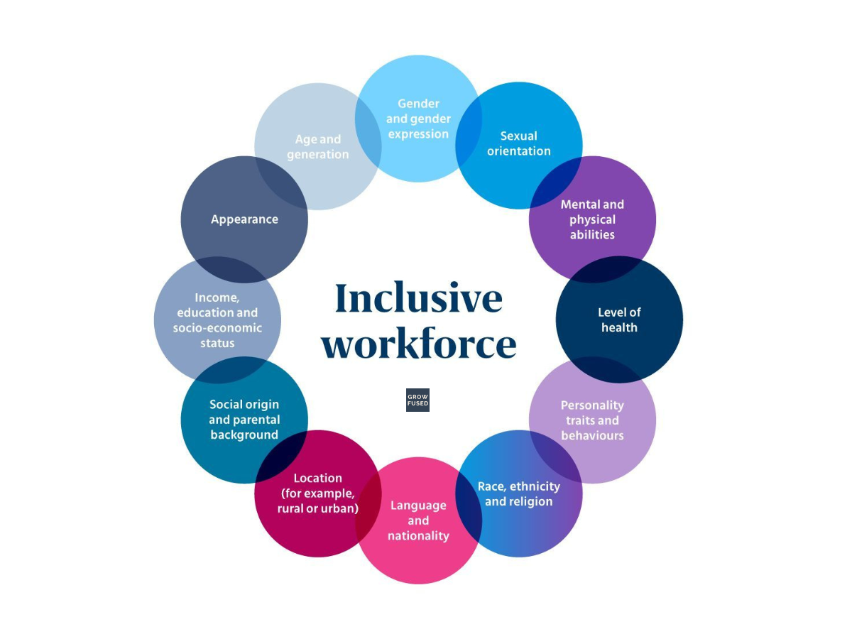 Inclusive Workforce